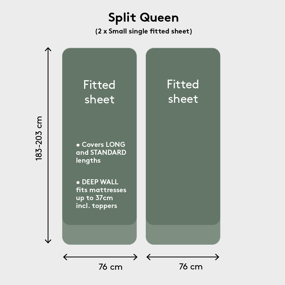 split queen bed sheet dimensions showing 2 small single bed sheets next to each other each measuring 76cm x 183-203 cm and highlighting the deep wall