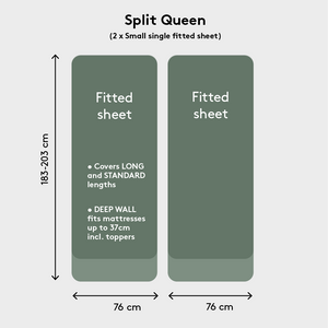 split queen bed sheet dimensions showing 2 small single bed sheets next to each other each measuring 76cm x 183-203 cm and highlighting the deep wall